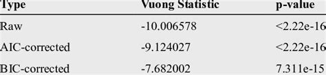 vuong test package|stata zinb.